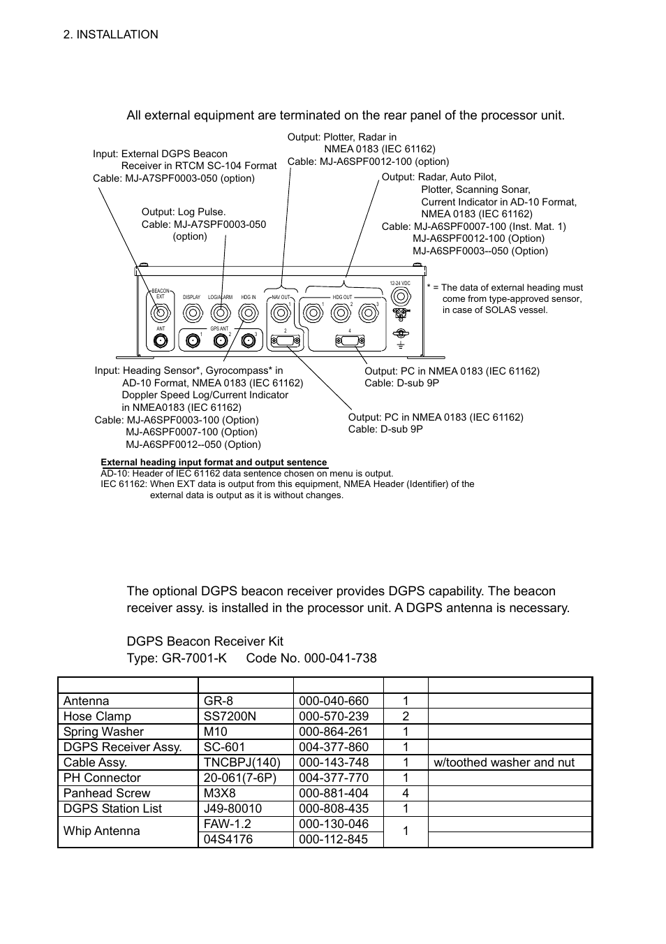 7 connection of external equipment, 8 installing the dgps beacon receiver kit | Furuno SC-60 User Manual | Page 36 / 106