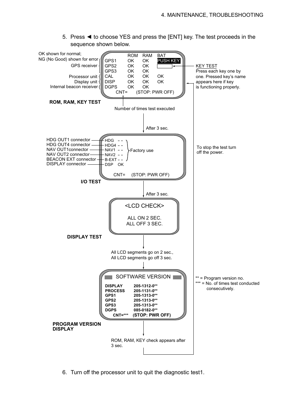 Lcd check | Furuno SC-60 User Manual | Page 61 / 106