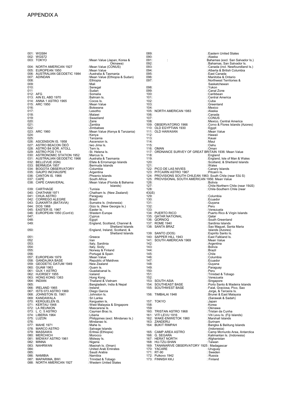 Geodetic chart codes, Appendix a | Furuno SC-60 User Manual | Page 68 / 106