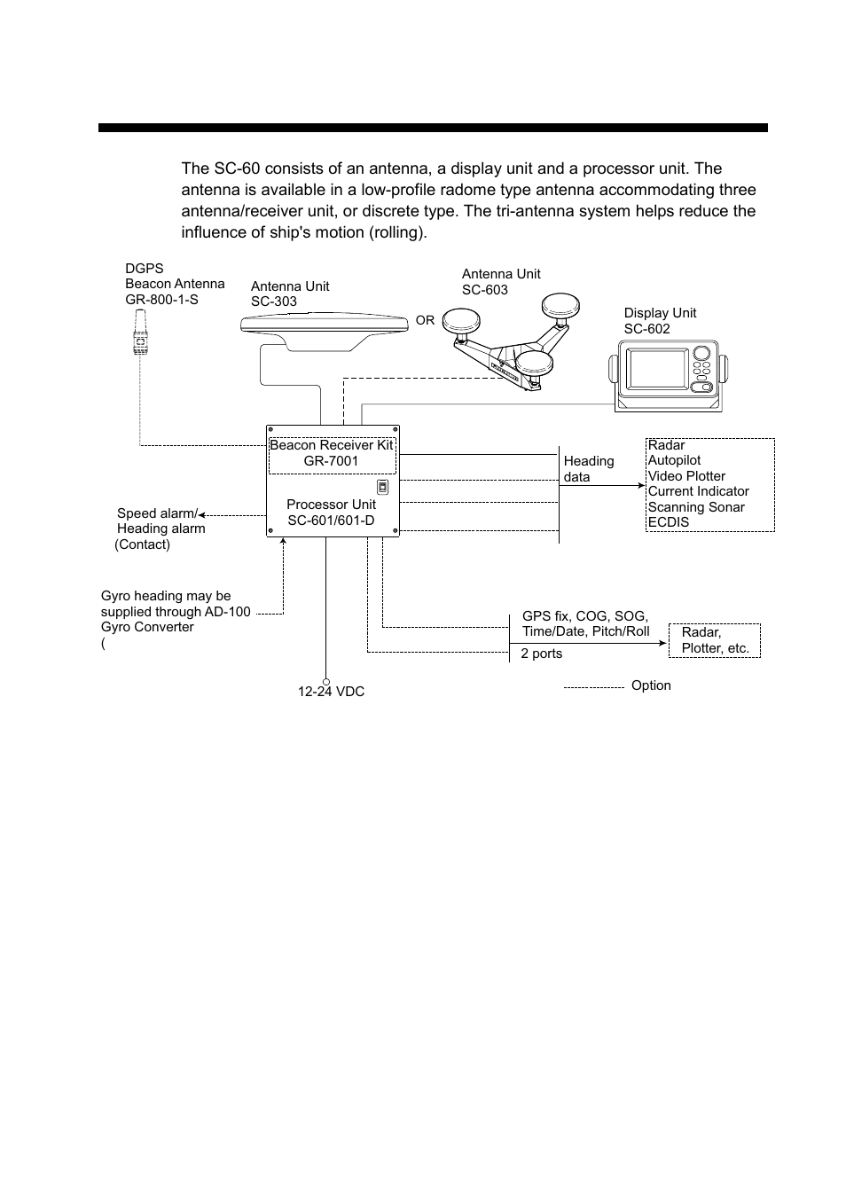System configuration | Furuno SC-60 User Manual | Page 7 / 106