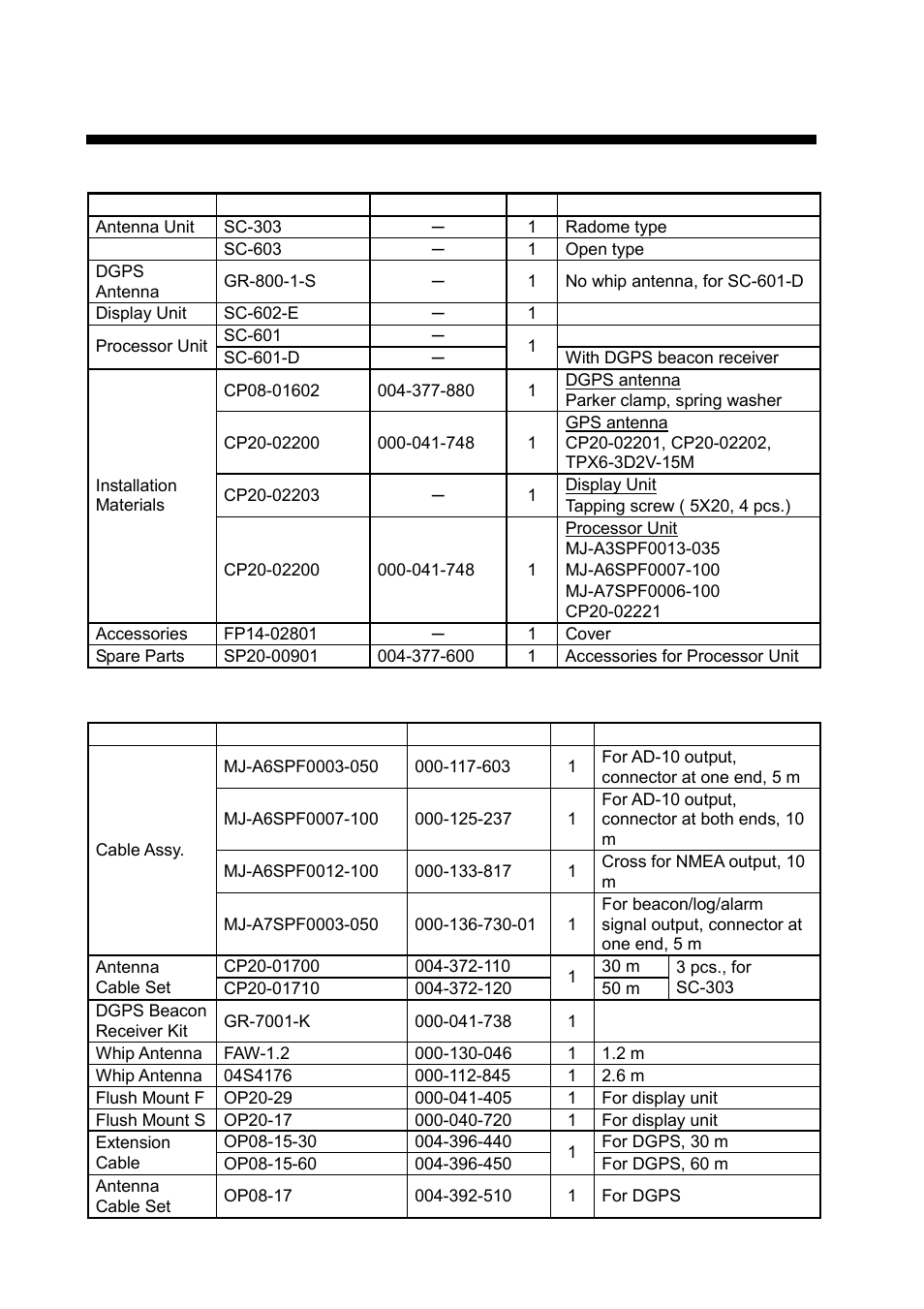 Equipment list | Furuno SC-60 User Manual | Page 8 / 106