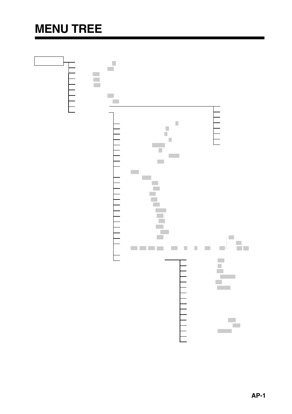 Menu tree, Ap-1 | Furuno 1832 User Manual | Page 51 / 64