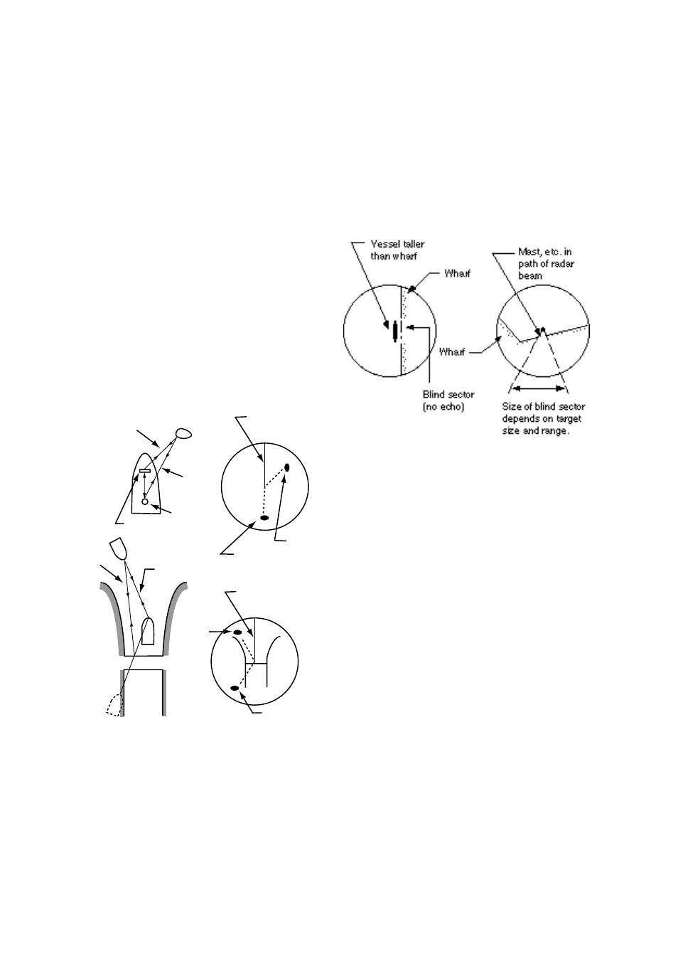 3 indirect echoes, 4 blind and shadow sectors | Furuno 1761 MARK-3 User Manual | Page 25 / 33