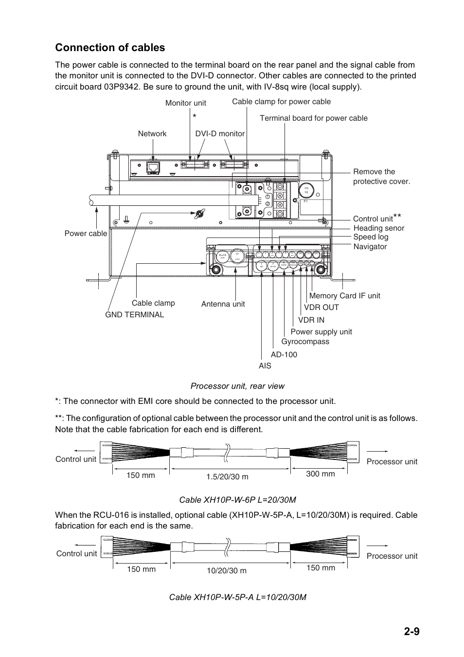 9 connection of cables, Power supply unit | Furuno FAR2167DS-BB User Manual | Page 32 / 109