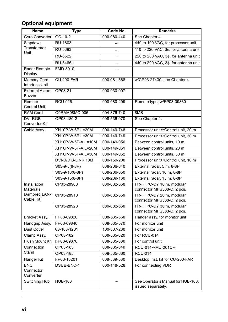 Vi optional equipment | Furuno FAR2167DS-BB User Manual | Page 7 / 109