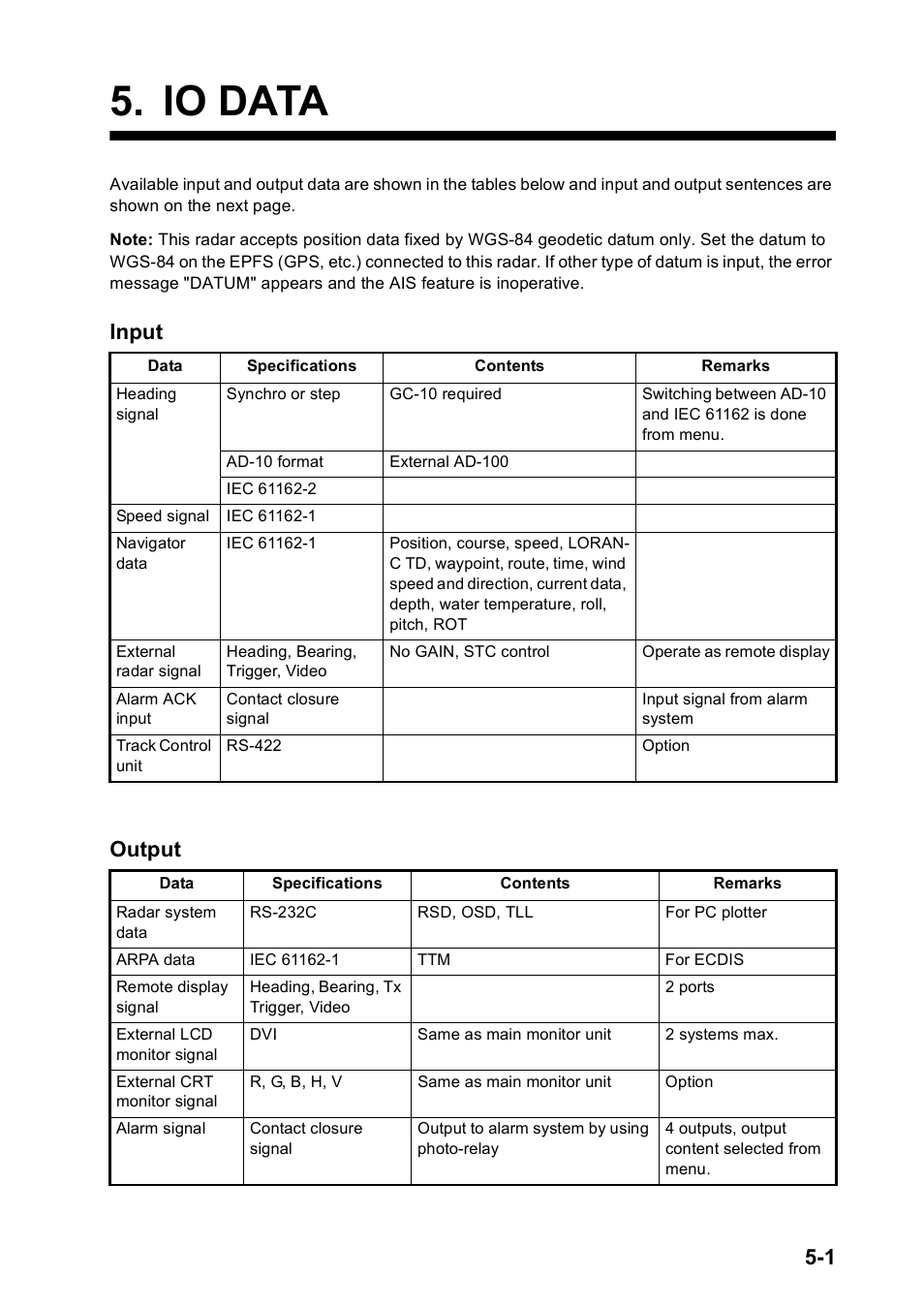 Io data, Input output | Furuno FAR2167DS-BB User Manual | Page 72 / 109