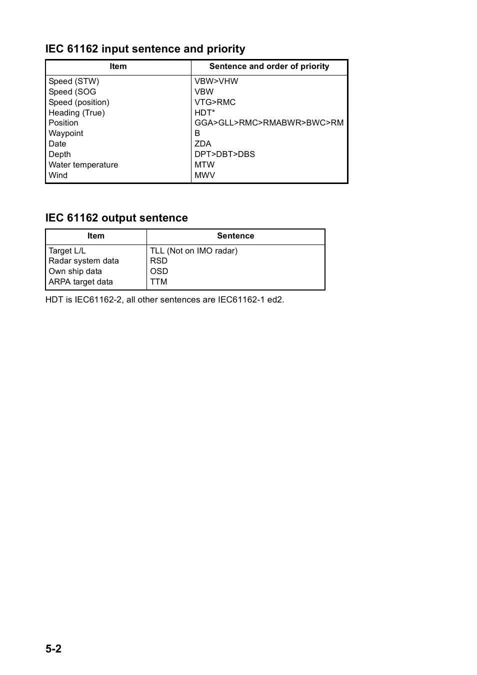 Furuno FAR2167DS-BB User Manual | Page 73 / 109