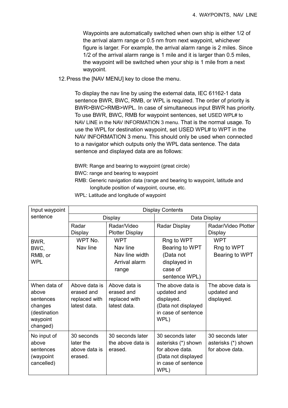 Furuno RP-250 User Manual | Page 29 / 73