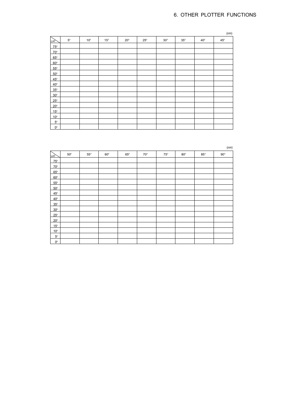 Other plotter functions | Furuno RP-250 User Manual | Page 35 / 73