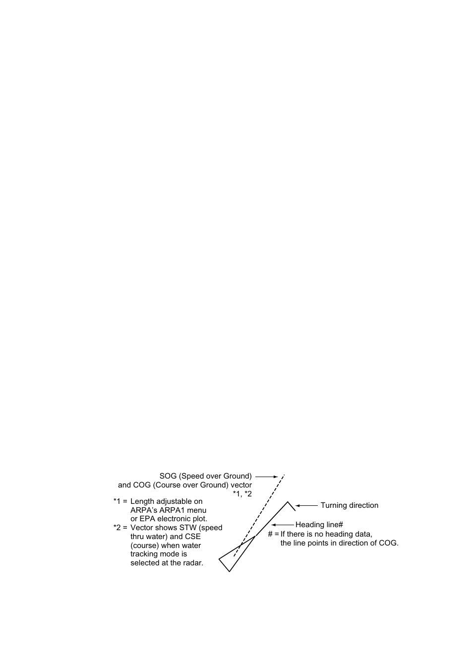 2 turning ais display on/off, 3 activating targets | Furuno RP-250 User Manual | Page 38 / 73