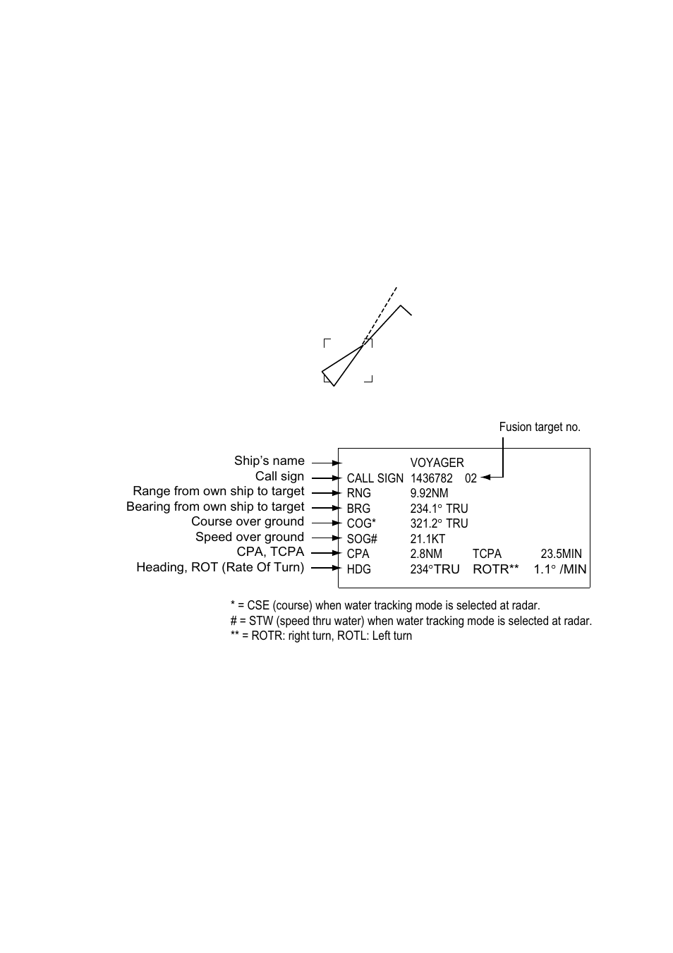 5 displaying target data | Furuno RP-250 User Manual | Page 40 / 73