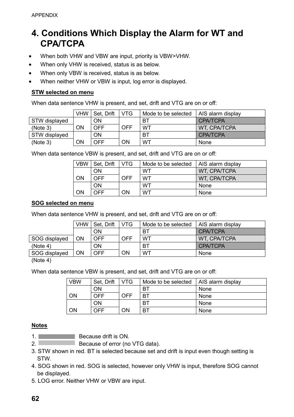 Furuno RP-250 User Manual | Page 68 / 73