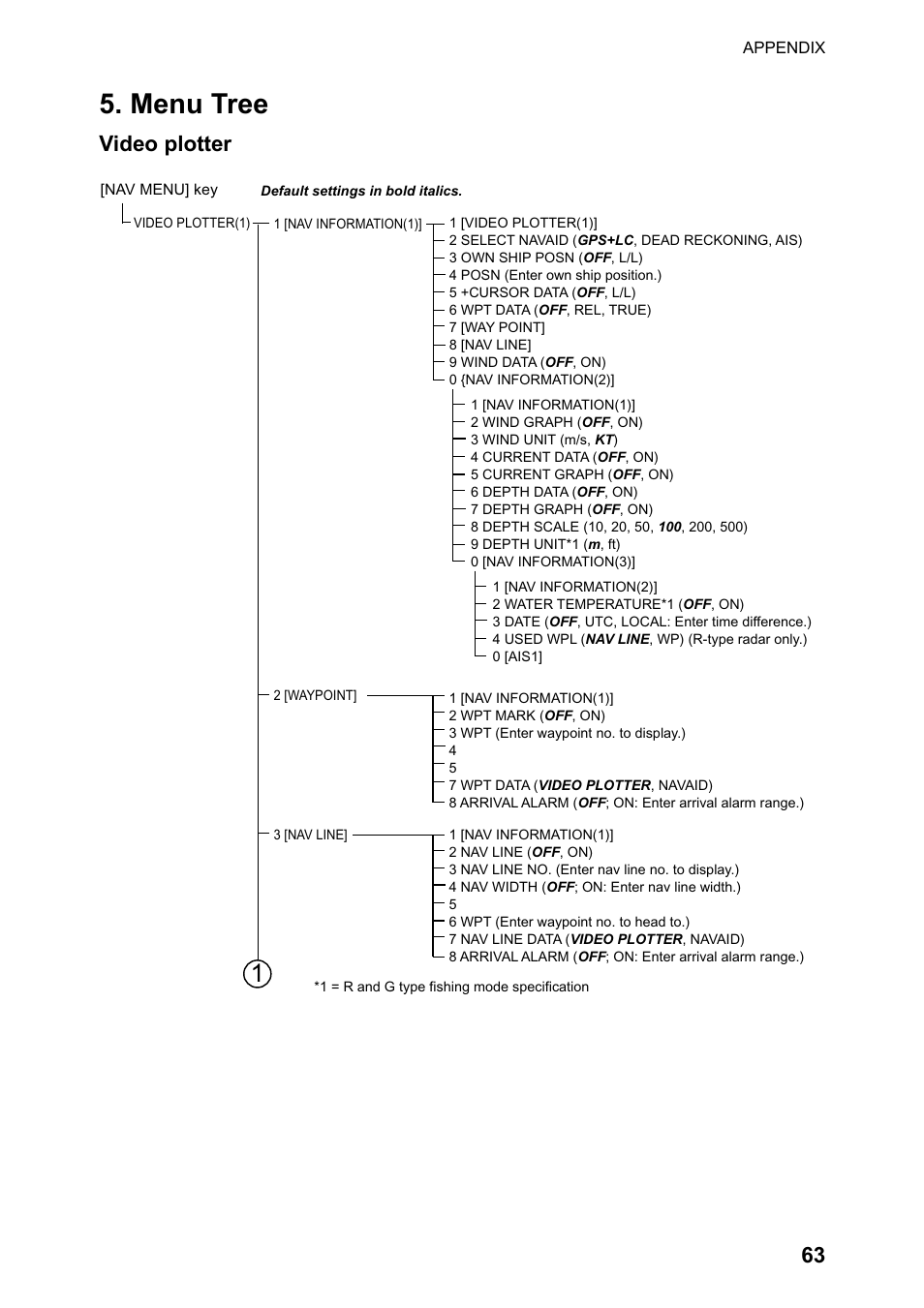 Menu tree, Video plotter | Furuno RP-250 User Manual | Page 69 / 73