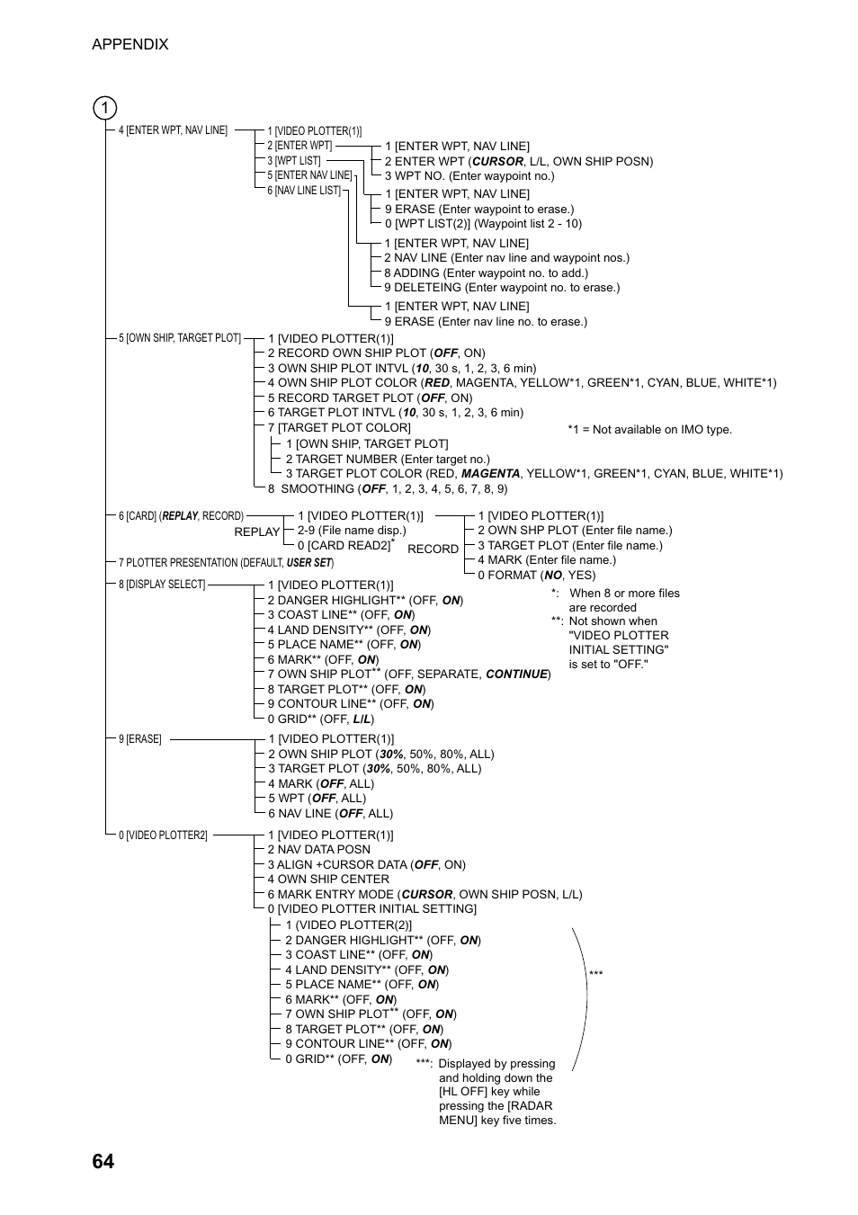 Furuno RP-250 User Manual | Page 70 / 73