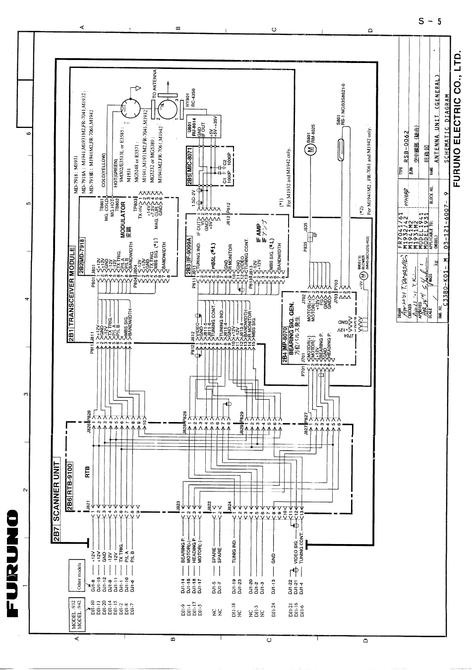 Furuno 1942 User Manual | Page 62 / 63