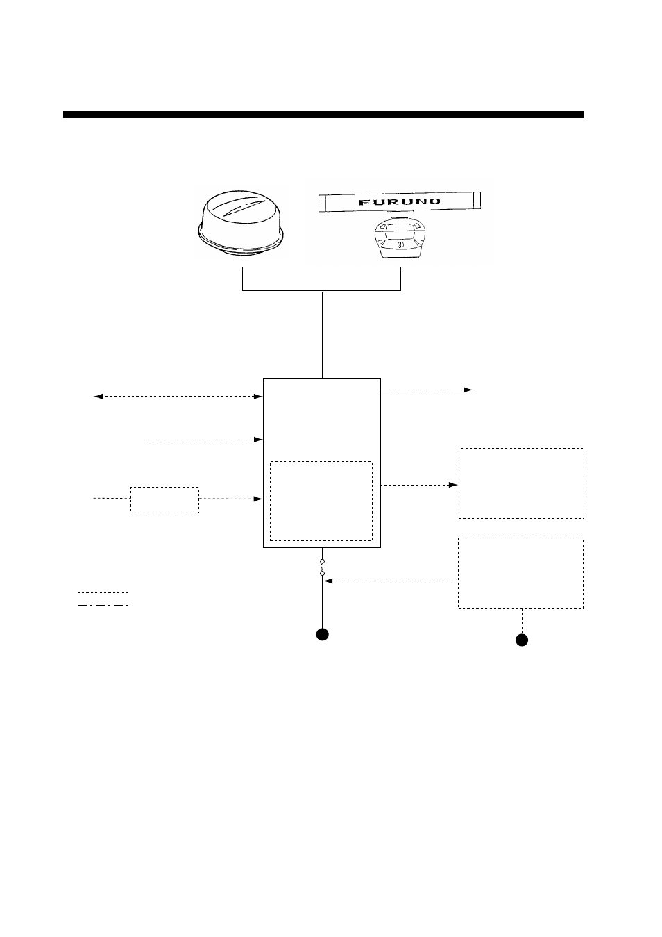 Configuration of model 1832/1932/1942 | Furuno 1932 User Manual | Page 11 / 63