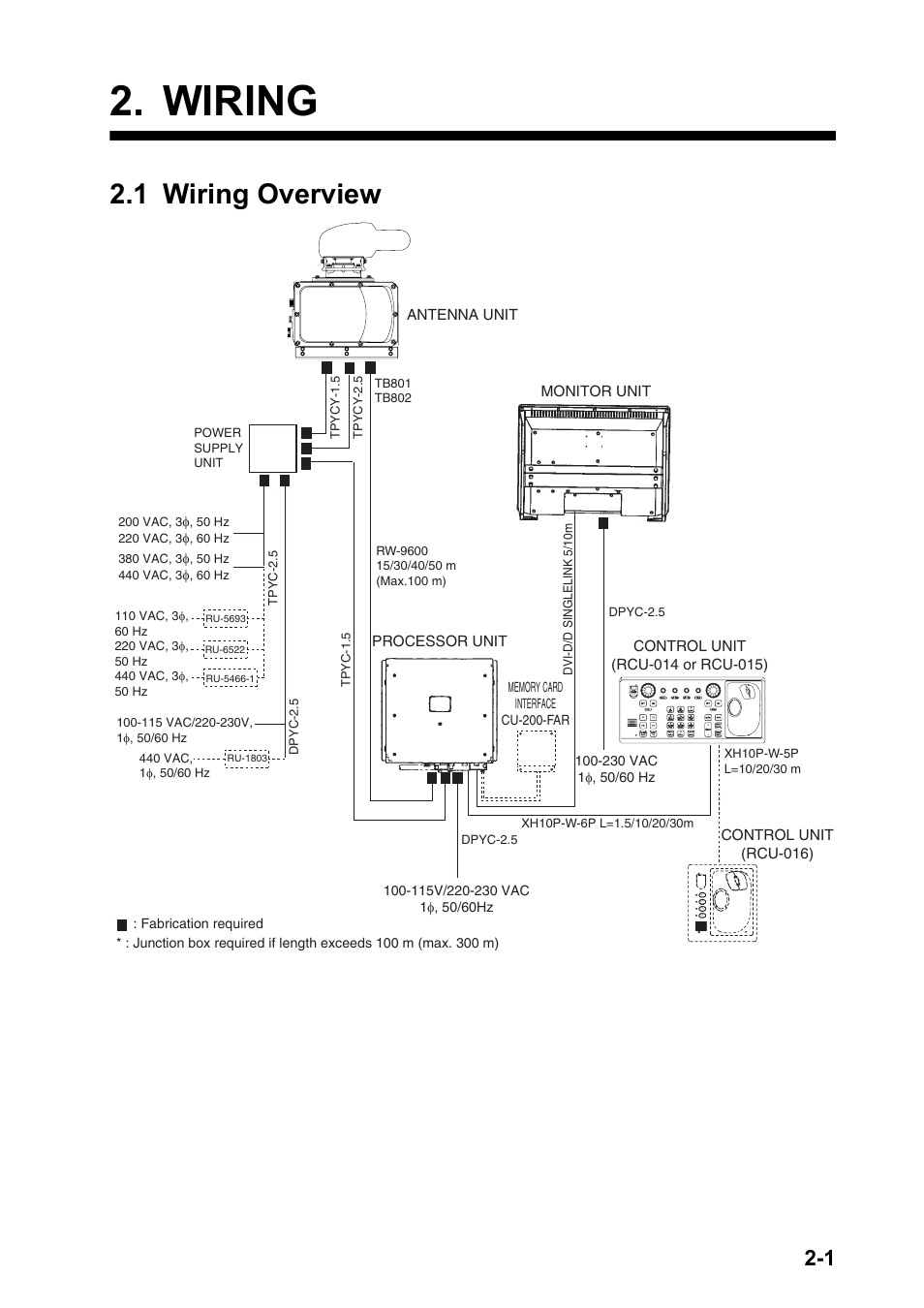 Wiring, 1 wiring overview | Furuno FAR-2167DS-BB User Manual | Page 25 / 111