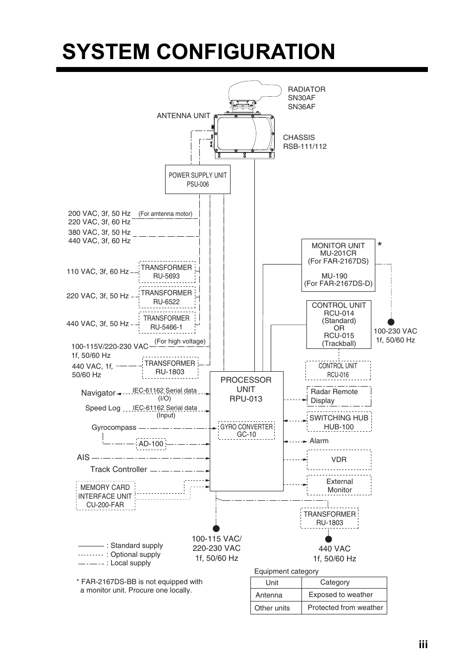 System configuration | Furuno FAR-2167DS-BB User Manual | Page 5 / 111