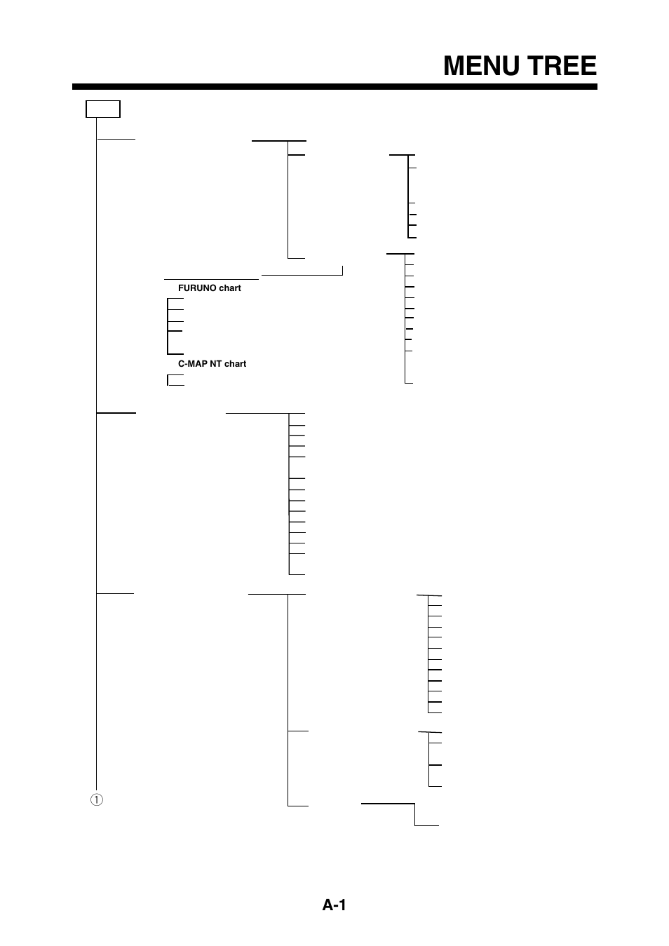 Appendix, Menu tree | Furuno GP-1650 User Manual | Page 83 / 94