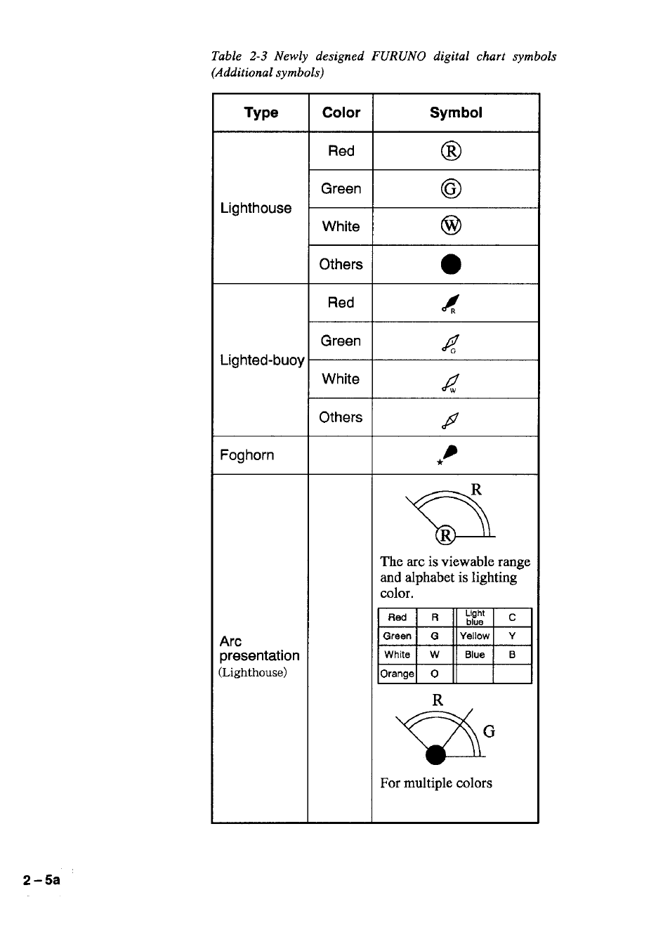 Furuno GP-1600F User Manual | Page 28 / 97