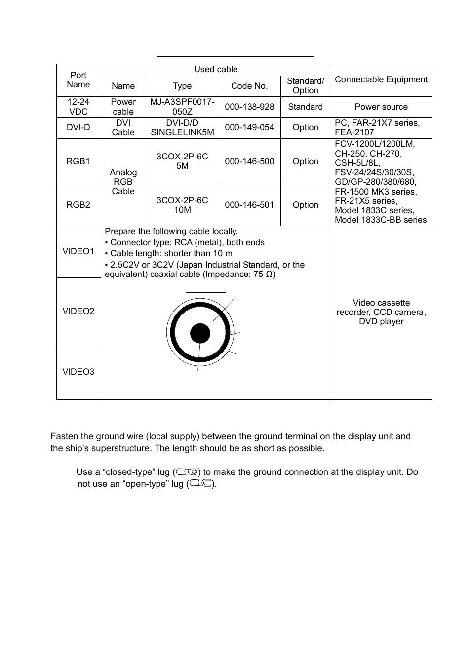 Grounding | Furuno MU-155C User Manual | Page 12 / 36