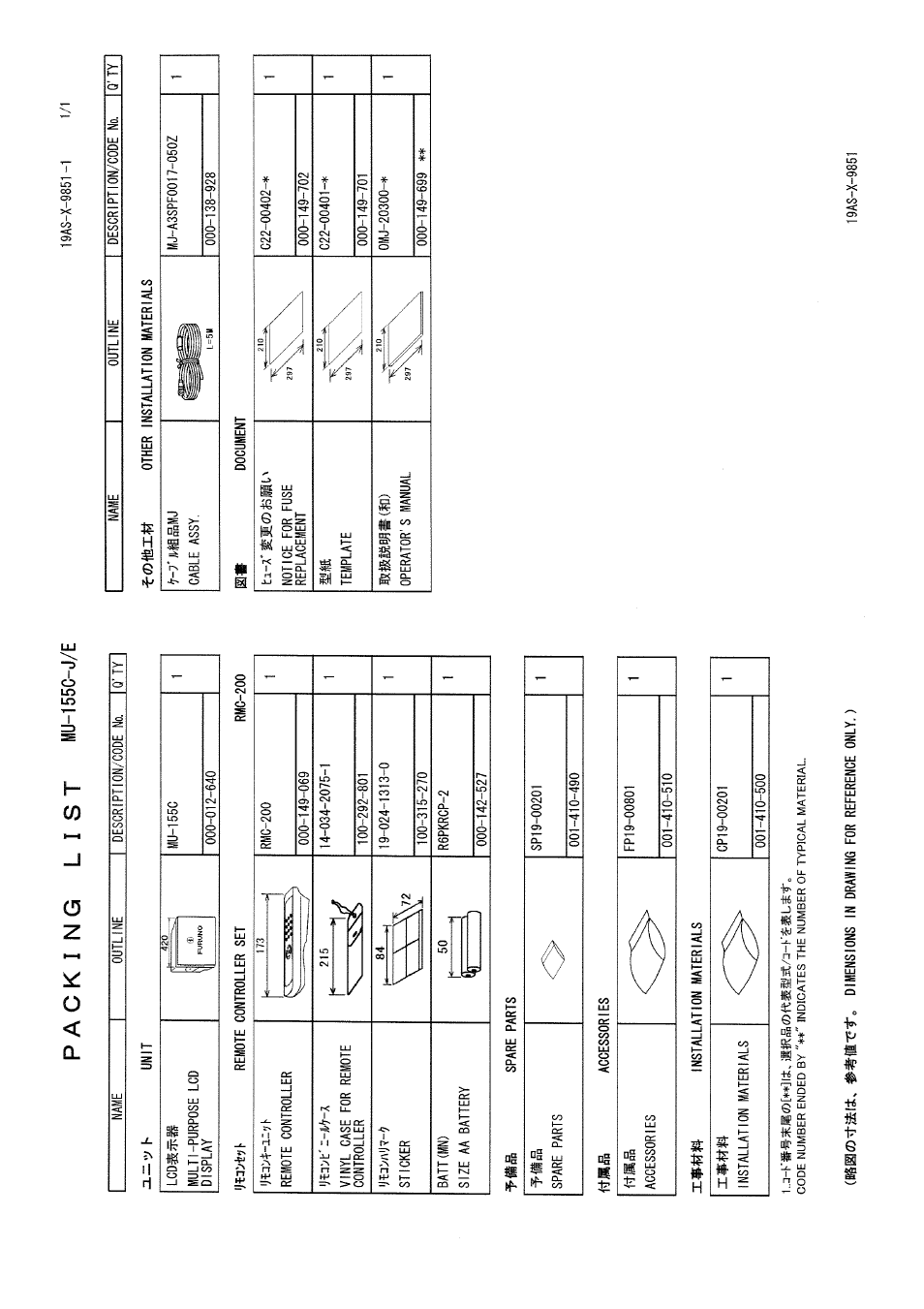 Packing list | Furuno MU-155C User Manual | Page 29 / 36