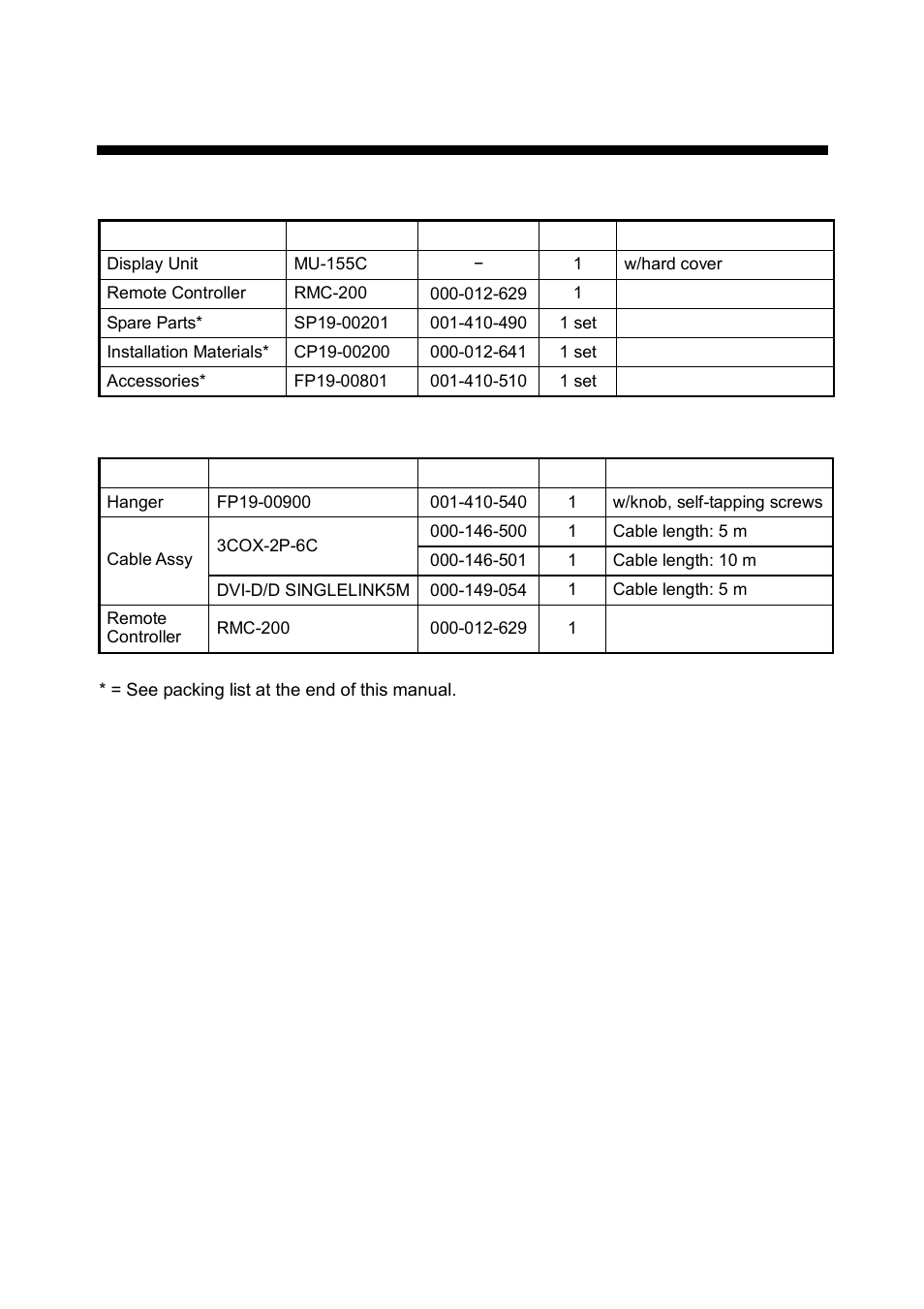 Equipment lists, Standard supply, Option | Furuno MU-155C User Manual | Page 6 / 36
