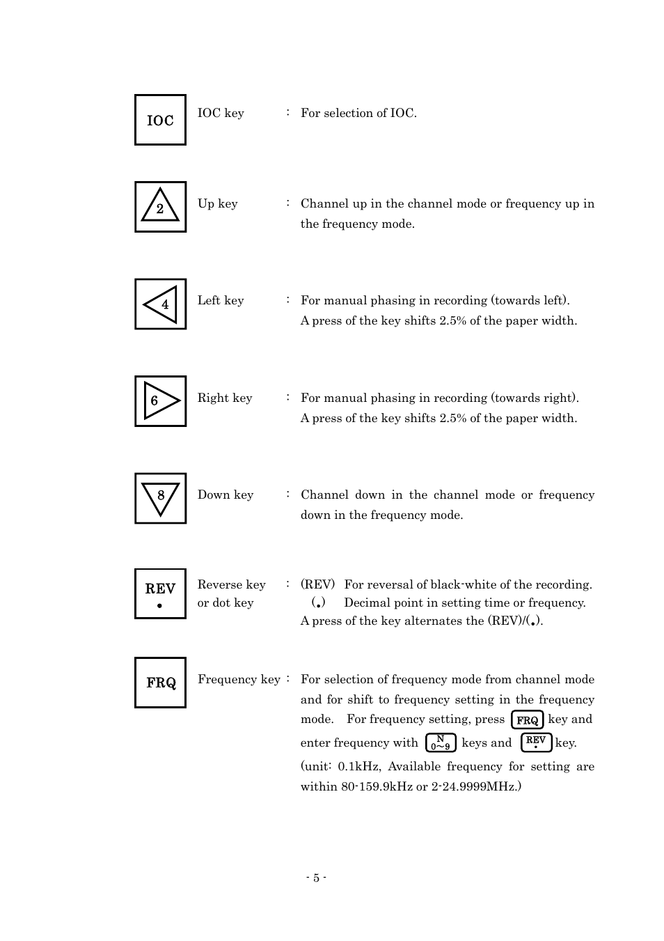 Furuno FAX-410 User Manual | Page 11 / 40