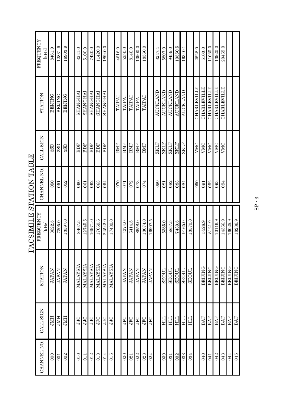 Facsimi l e station table | Furuno FAX-410 User Manual | Page 33 / 40