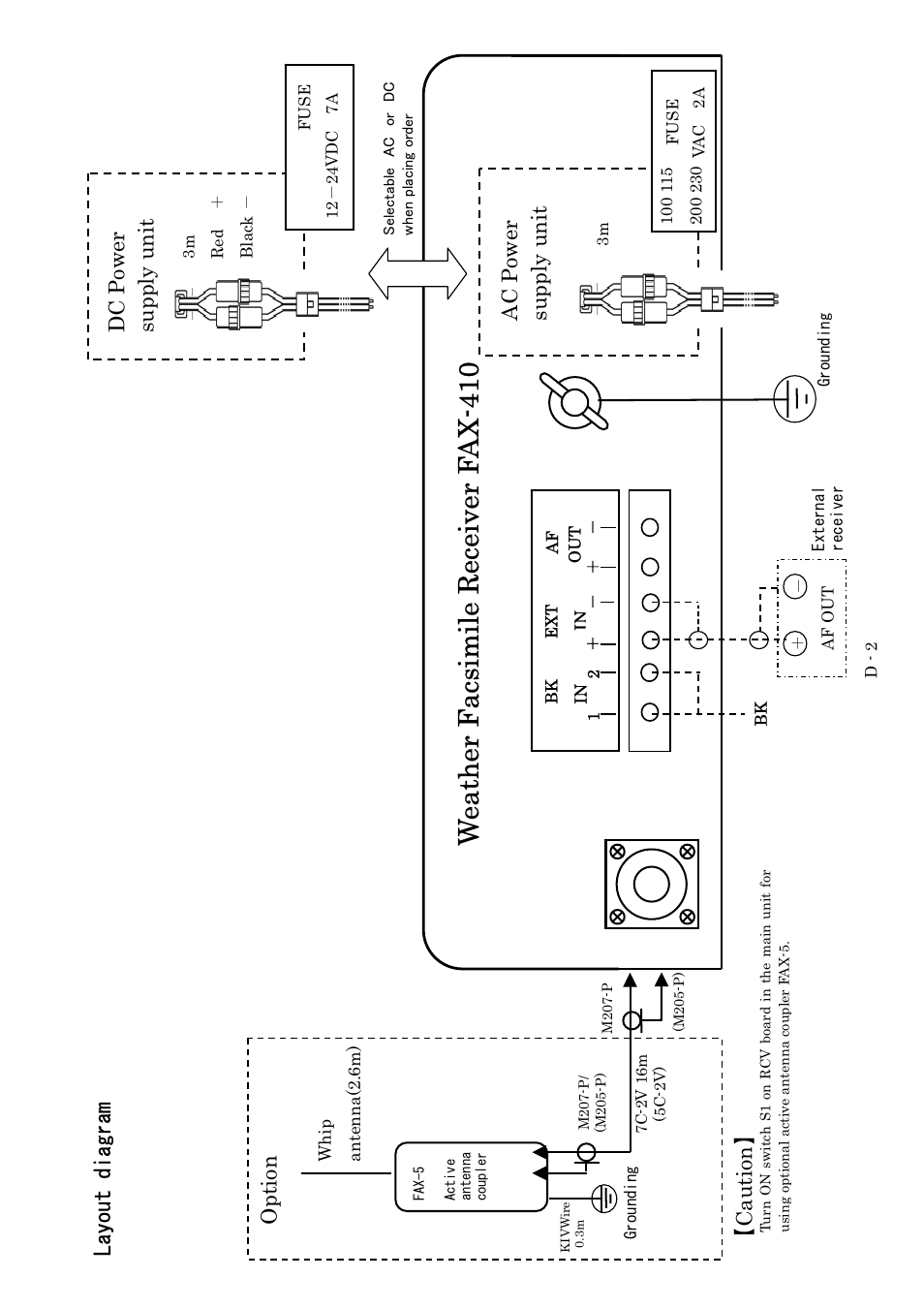 Weather facsimile receiver f a x-410, Layout diagram, Ac power supply unit | Dc power supply unit, Option, Caution | Furuno FAX-410 User Manual | Page 40 / 40