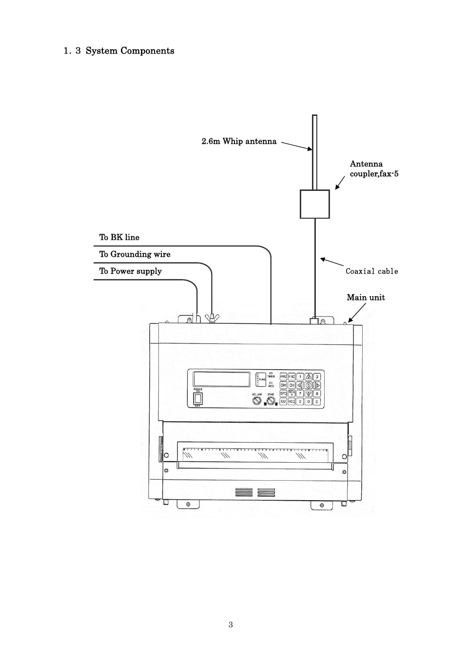 Furuno FAX-410 User Manual | Page 9 / 40