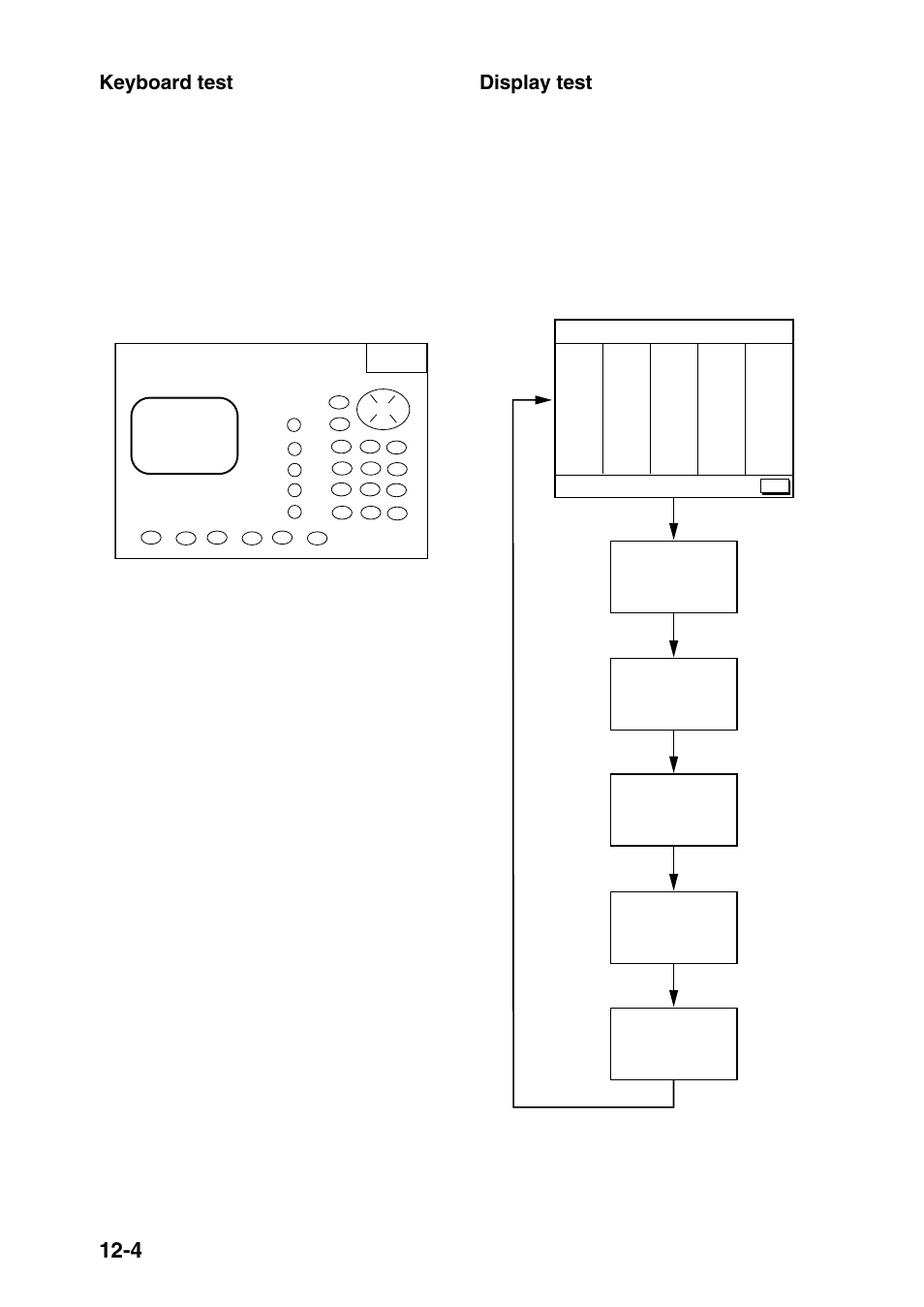Keyboard test, Display test | Furuno GP-1850D User Manual | Page 80 / 94