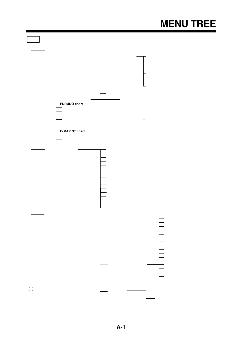 Appendix, Menu tree | Furuno GP-1850D User Manual | Page 83 / 94