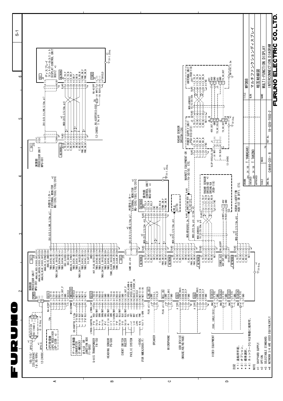Furuno NAVNET 3D MFD8/12/BB User Manual | Page 100 / 101