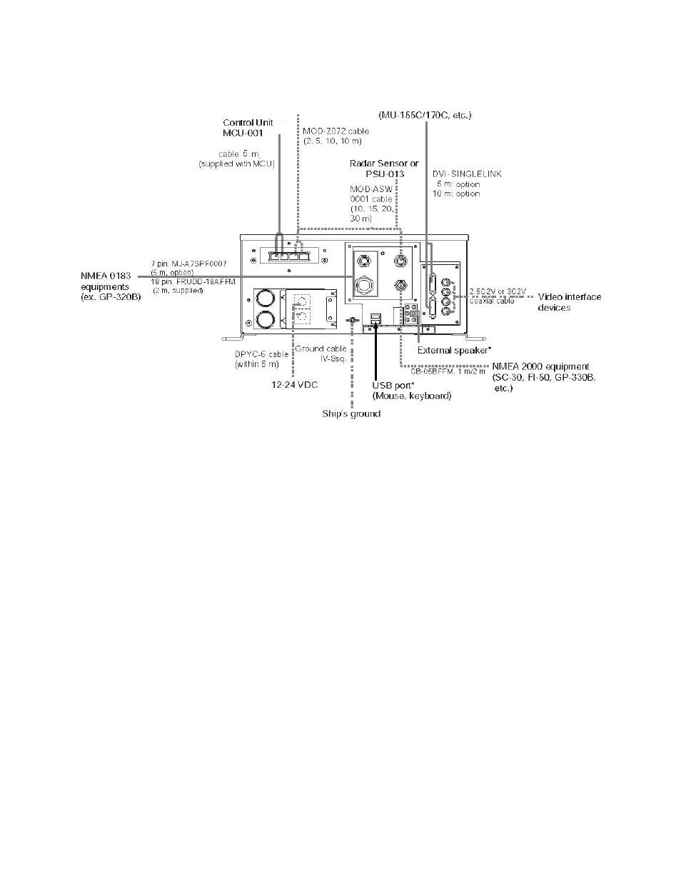 Power connections | Furuno NAVNET 3D MFD8/12/BB User Manual | Page 20 / 101
