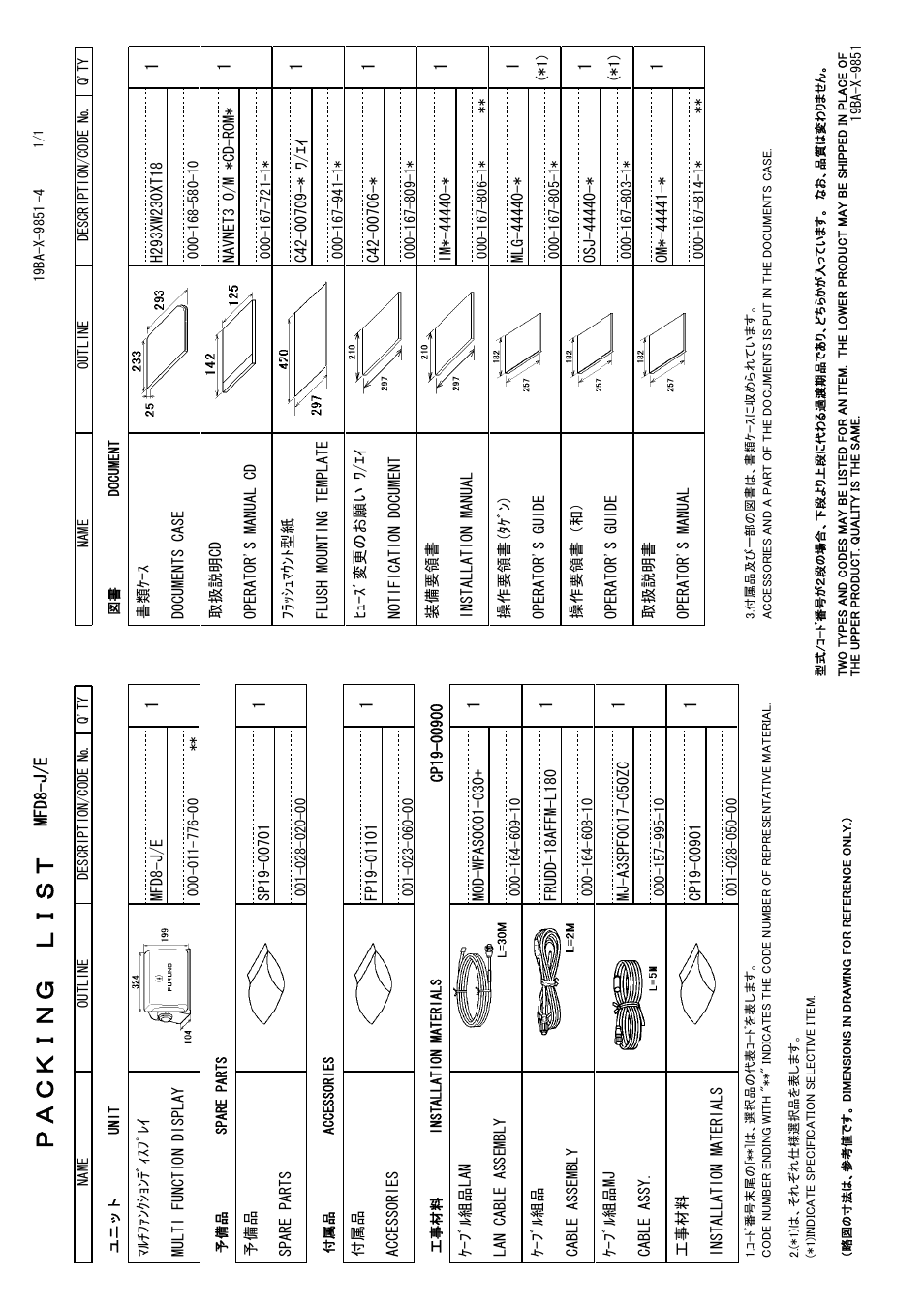Nn3d installation guide end, Mfd8_12 end.pdf, Ｐａｃｋｉｎｇ ｌｉｓｔ | Furuno NAVNET 3D MFD8/12/BB User Manual | Page 81 / 101