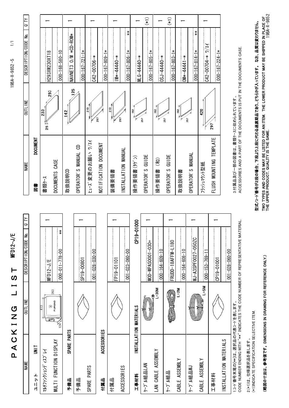 Ｐａｃｋｉｎｇ ｌｉｓｔ | Furuno NAVNET 3D MFD8/12/BB User Manual | Page 82 / 101