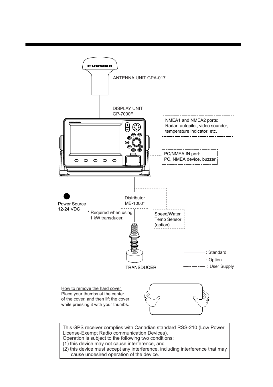 System configuration, Viii | Furuno GP-7000F User Manual | Page 10 / 132