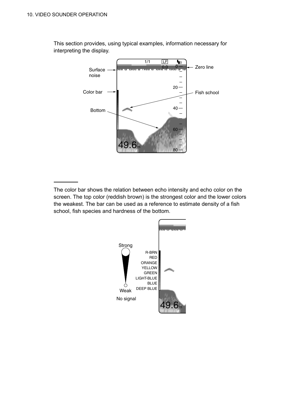 15 interpreting the sounder display | Furuno GP-7000F User Manual | Page 110 / 132