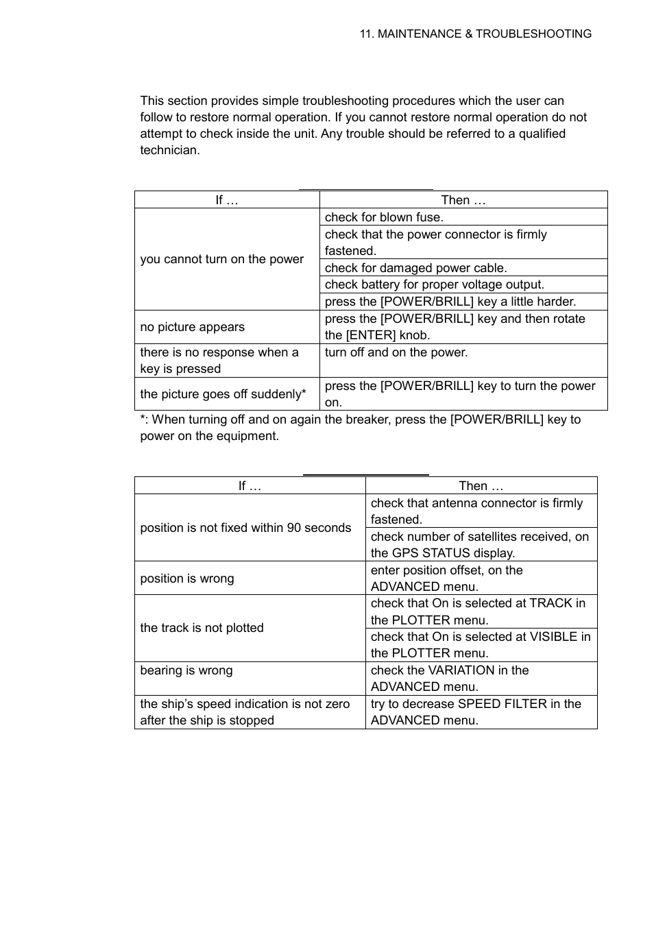 4 simple troubleshooting | Furuno GP-7000F User Manual | Page 117 / 132