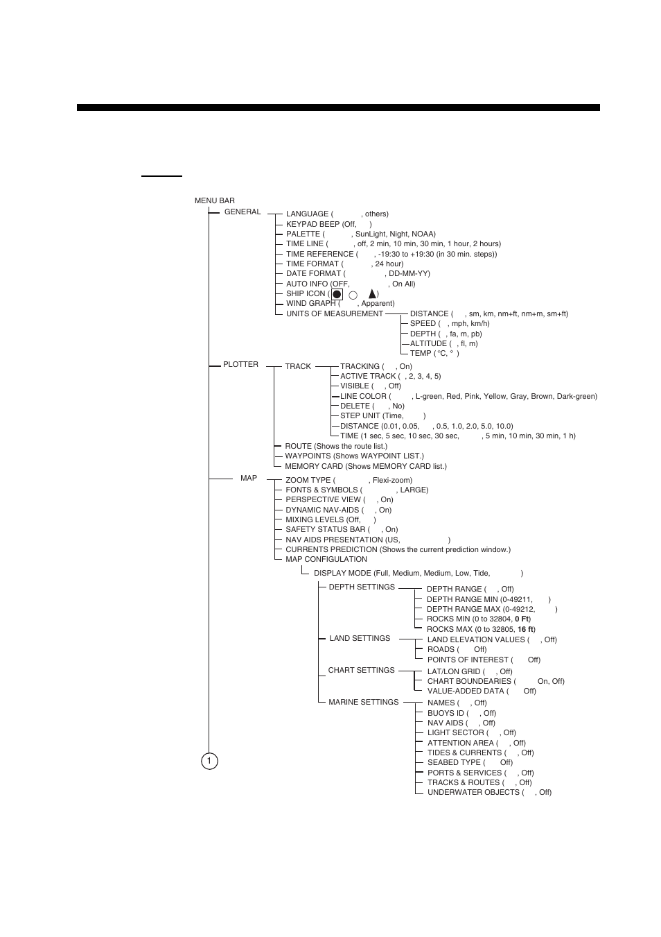 Appendix, Menu tree, Ap-1 | Plotter | Furuno GP-7000F User Manual | Page 123 / 132