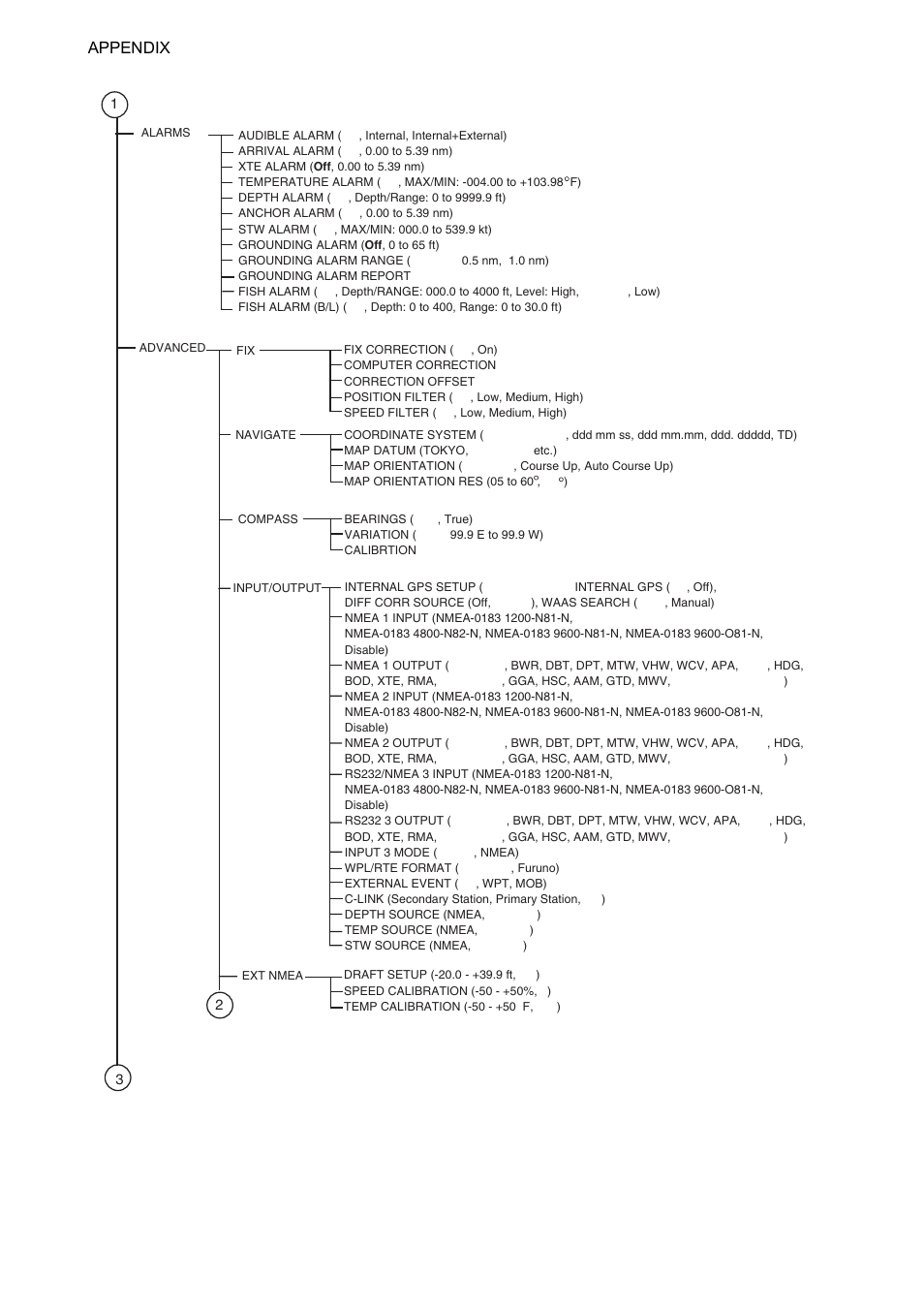 Ap-2, Appendix | Furuno GP-7000F User Manual | Page 124 / 132