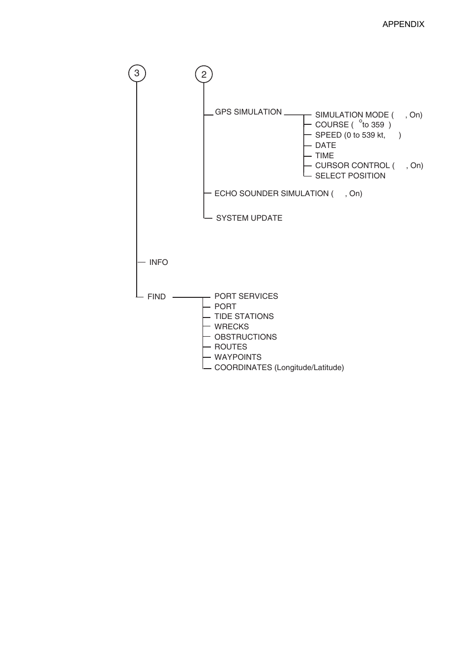 Ap-3 | Furuno GP-7000F User Manual | Page 125 / 132