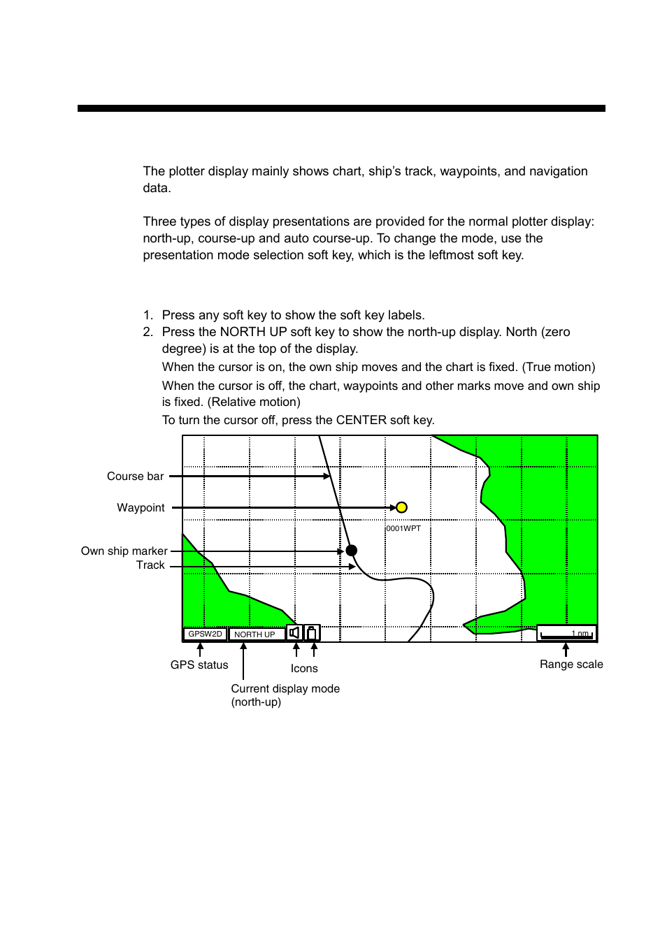 Plotter displays, 1 presentation modes | Furuno GP-7000F User Manual | Page 21 / 132