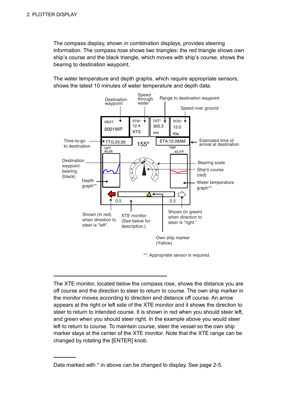 5 compass display, 155º | Furuno GP-7000F User Manual | Page 26 / 132