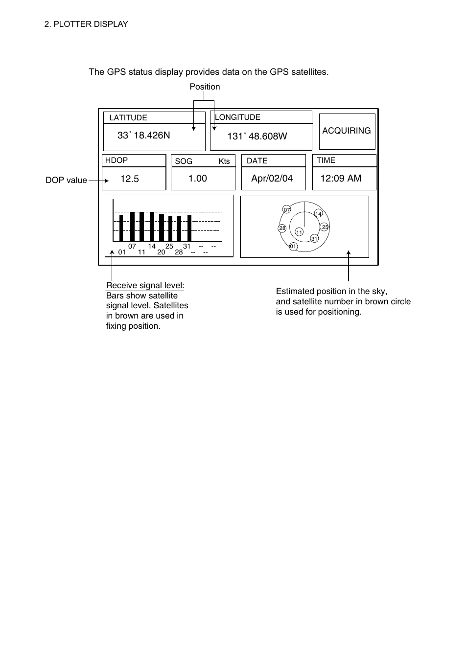 7 gps status display | Furuno GP-7000F User Manual | Page 28 / 132