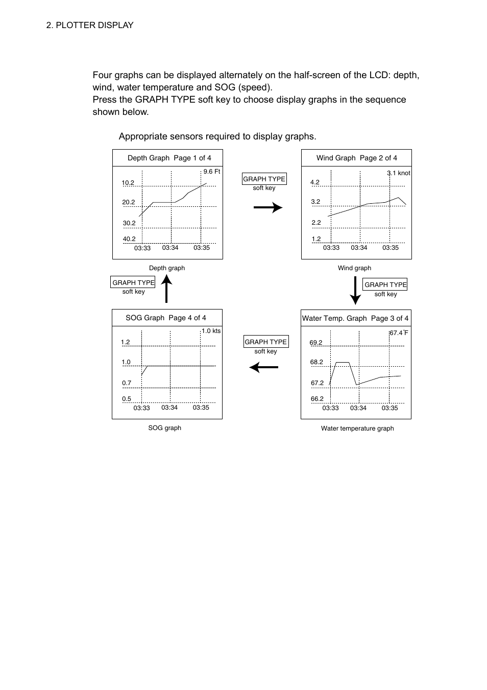 9 graph display, Sequence of graph display | Furuno GP-7000F User Manual | Page 30 / 132