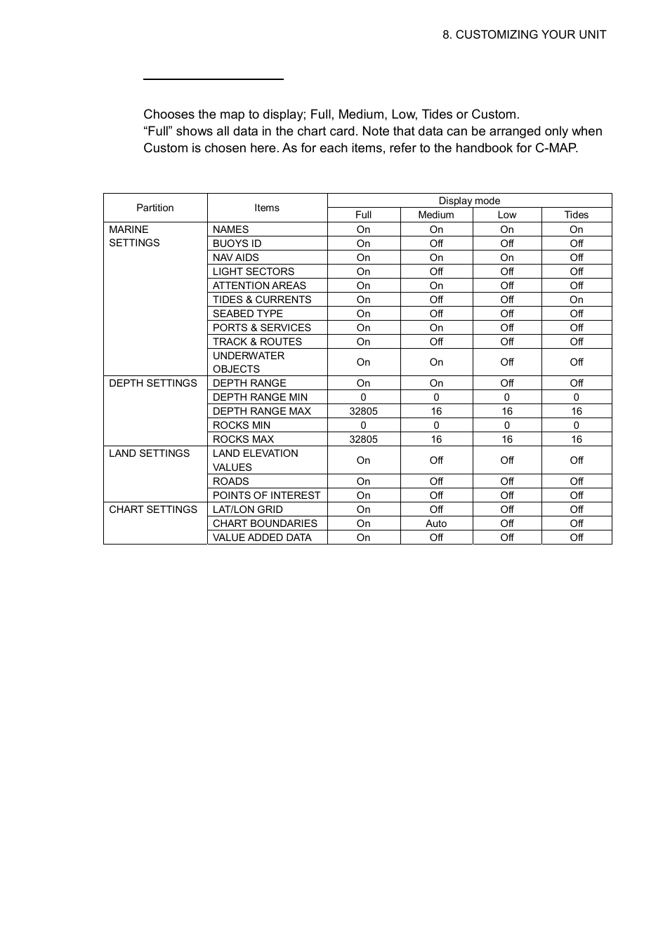 Furuno GP-7000F User Manual | Page 75 / 132