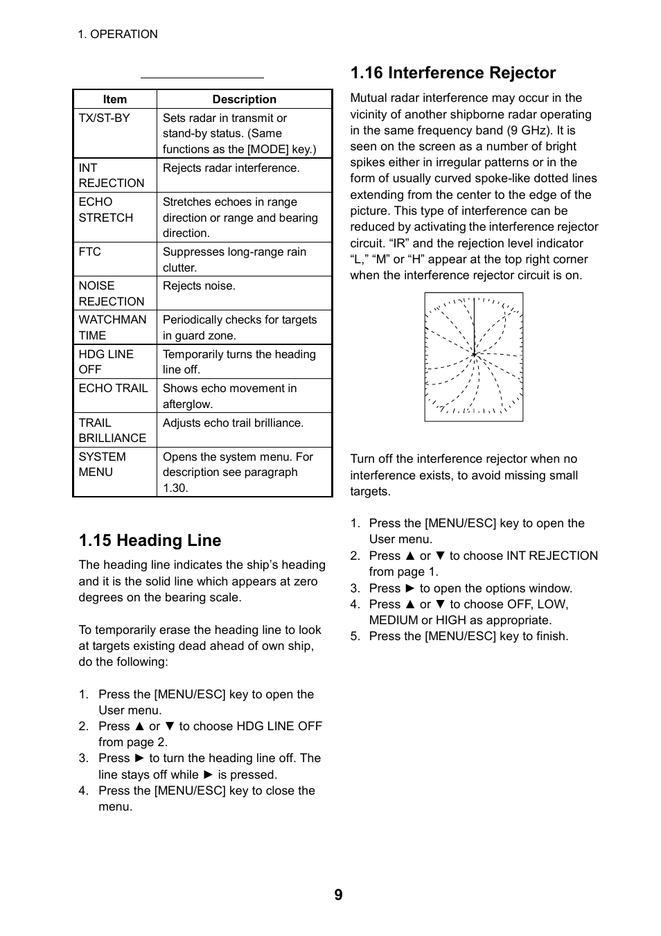 15 heading line, 16 interference rejector | Furuno 1715 User Manual | Page 17 / 48