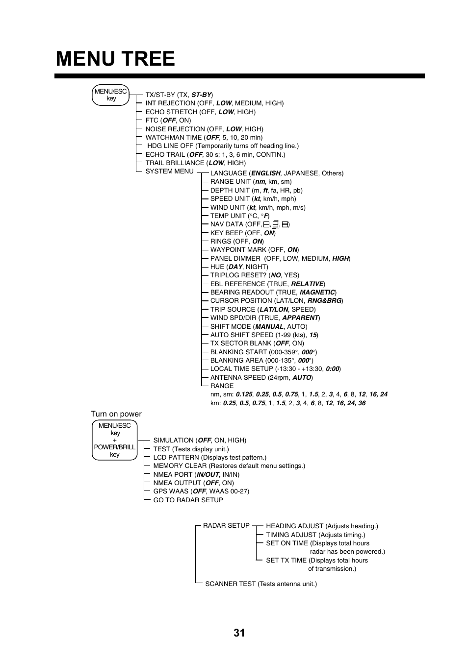 Menu tree | Furuno 1715 User Manual | Page 39 / 48